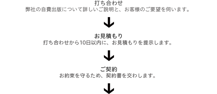 書籍出版までの流れ